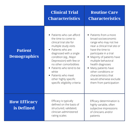 Blog_clinical trials vs routine care table